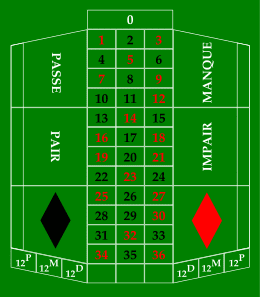 Roulettetafel